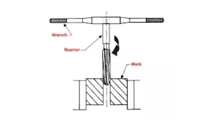 Reaming Operation, Types of Reamers, Reamer Drill Size