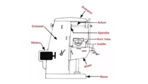 Parts of Milling Machine