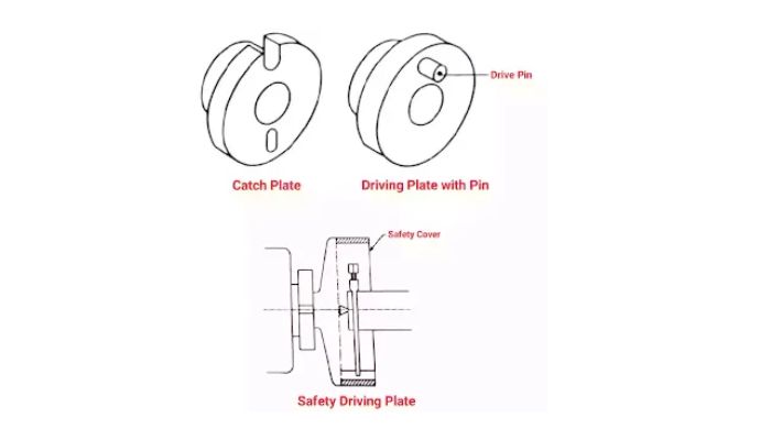 Types of Driving Plate