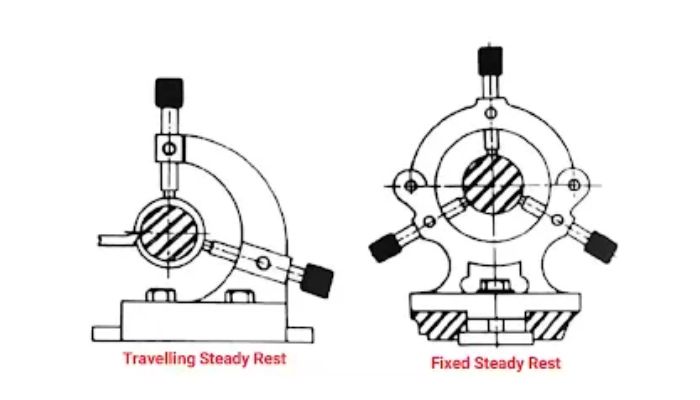 Types of Steady Rest