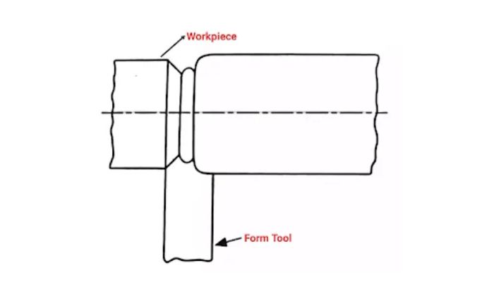Form Tool Method